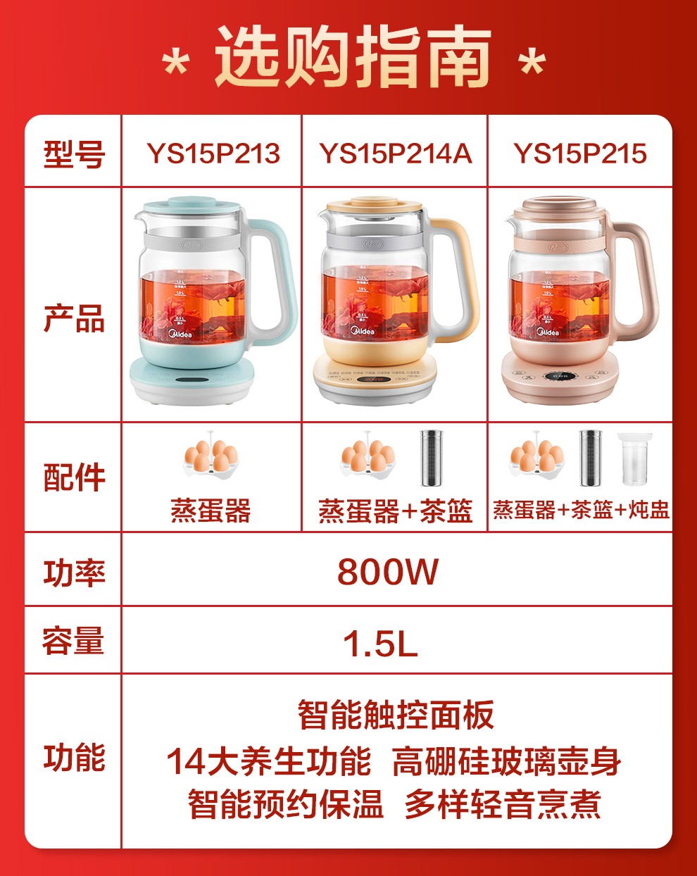 38000-美的(Midea)养生壶煮 茶器热水壶 烧水壶煮茶壶花茶壶电茶壶 1.5L电水壶 轻音烹煮款丨15P213-详情图