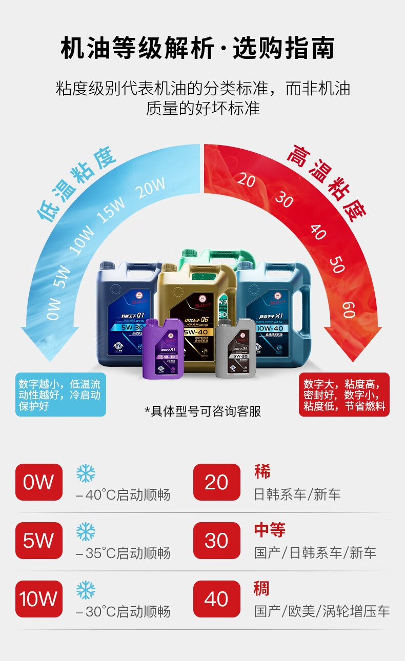 狮魔汽车发动机润滑油汽车保养汽机油畅劲王子q3全合成5w20sp1l