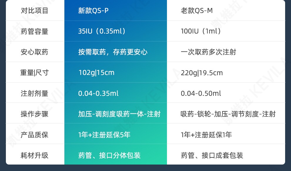 快舒尔胰岛素无针头注射器新款qsp糖尿病家用医用胰岛素笔官方直供