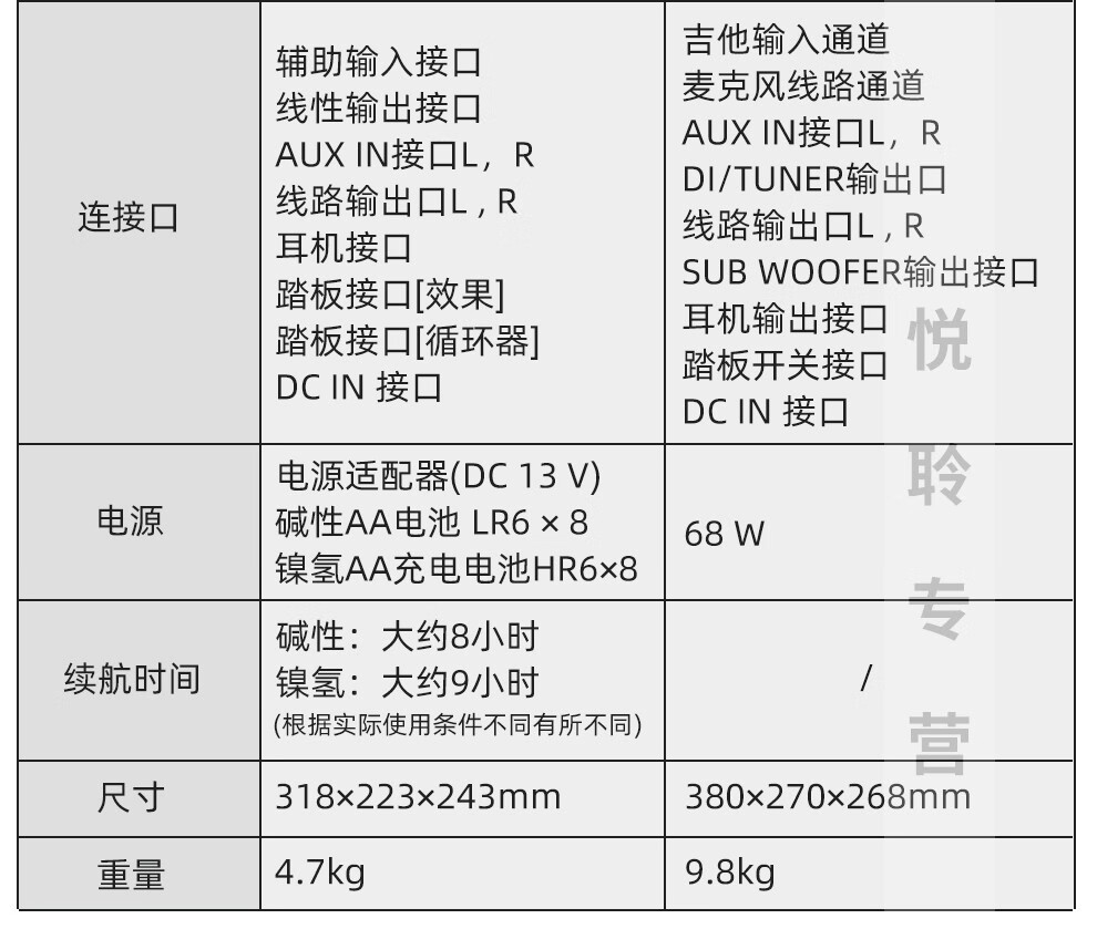 roland罗兰音箱ac33ac40ac60rw木吉他音箱电箱琴音箱音响ac60rw带原装