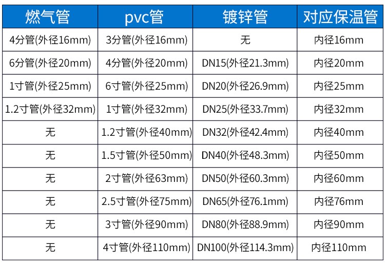 橡塑保温管套开口自粘水管防冻加厚隔热保温棉太阳能空调消防管道15寸