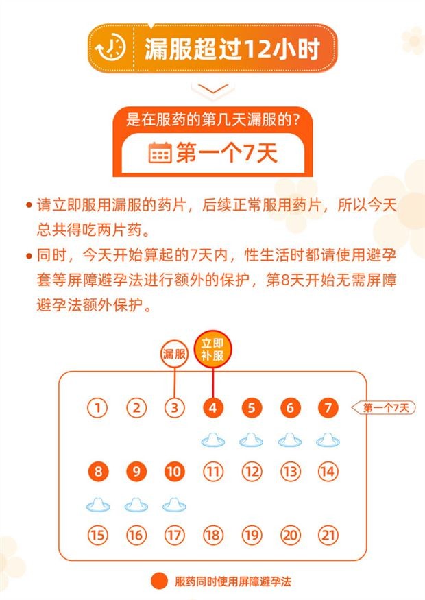 优思明 屈螺酮炔雌醇片 长期口服短效避孕药用药药品 女用避孕 四盒