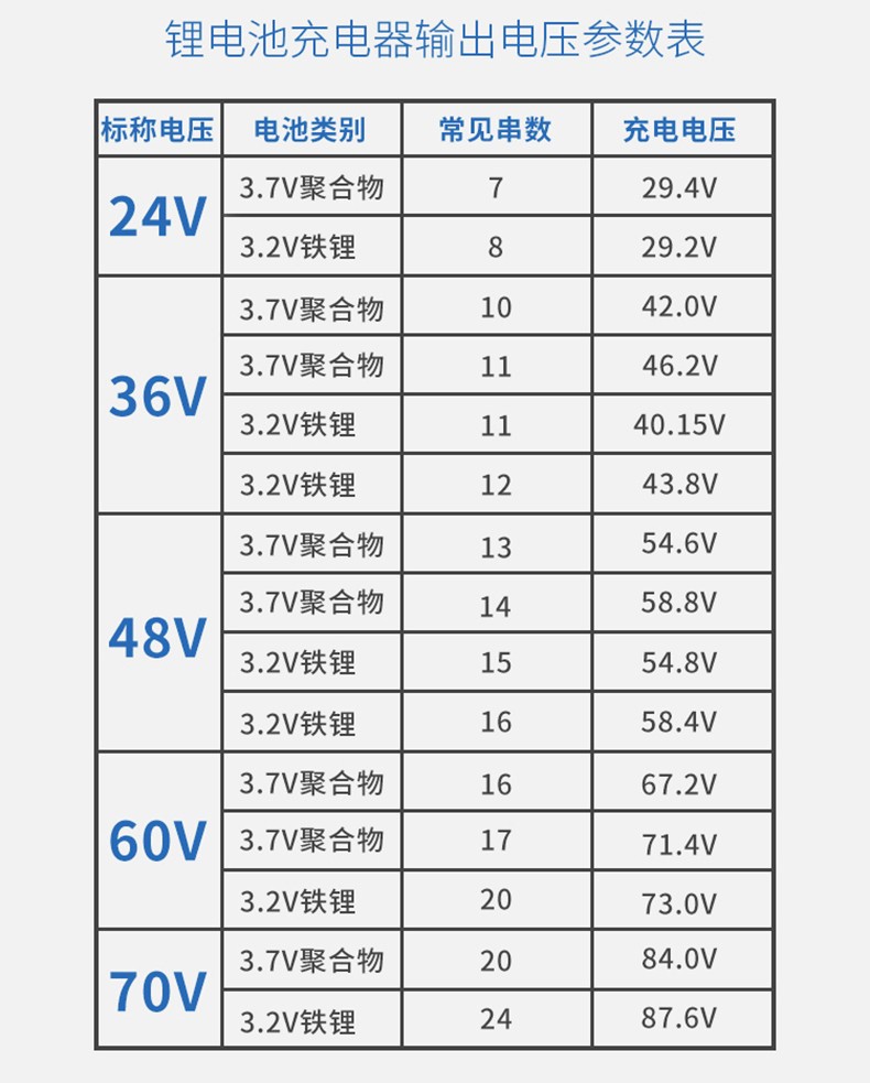 磷酸铁锂三元聚合物锂电池12v电动车电瓶充电器电车通用雅迪爱玛锂