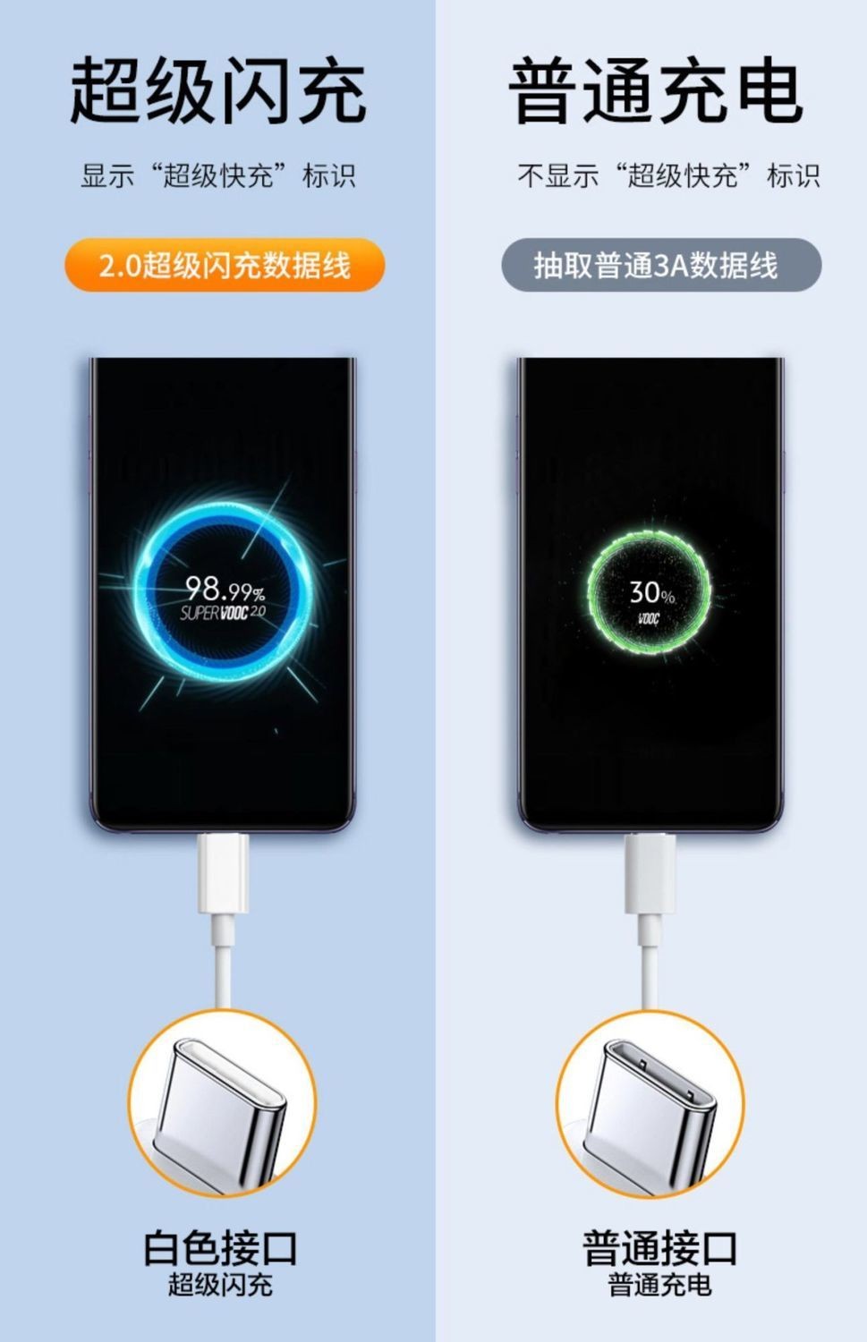 mgpg适用oppofindx3数据线65w超级闪充findx3手机findx3profindx3系列