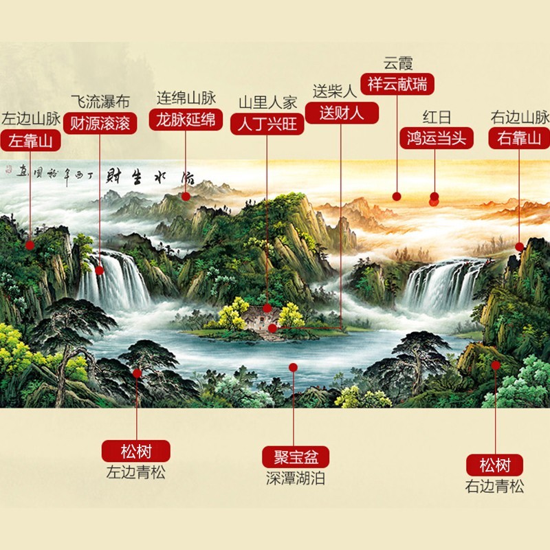 迅典山水画客厅装饰画办公室挂画招财旭日东升国画聚宝盆风水靠山图