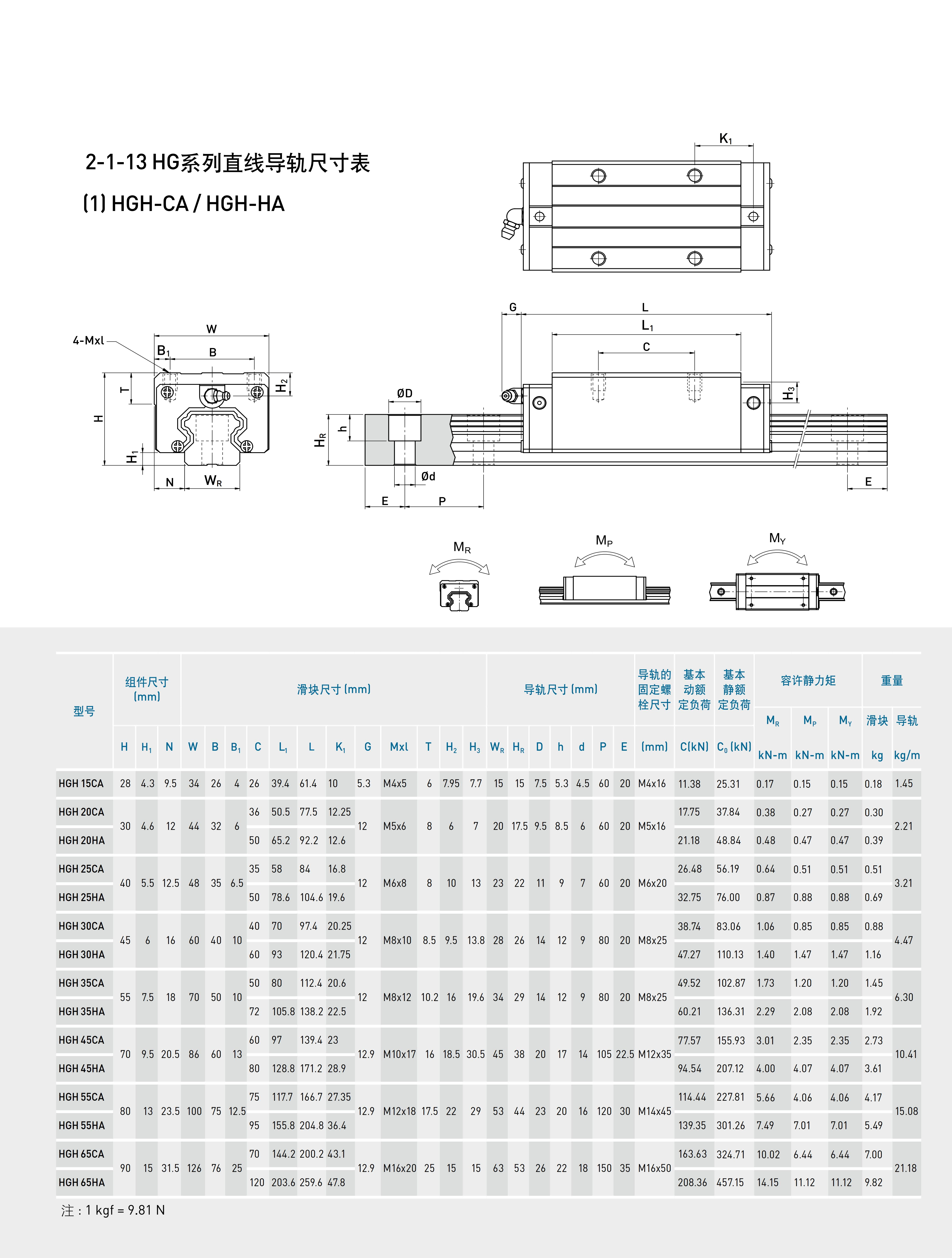 国产精密直线导轨滑块hghhgw15202530354555cacc线轨滑轨hgh20ca方