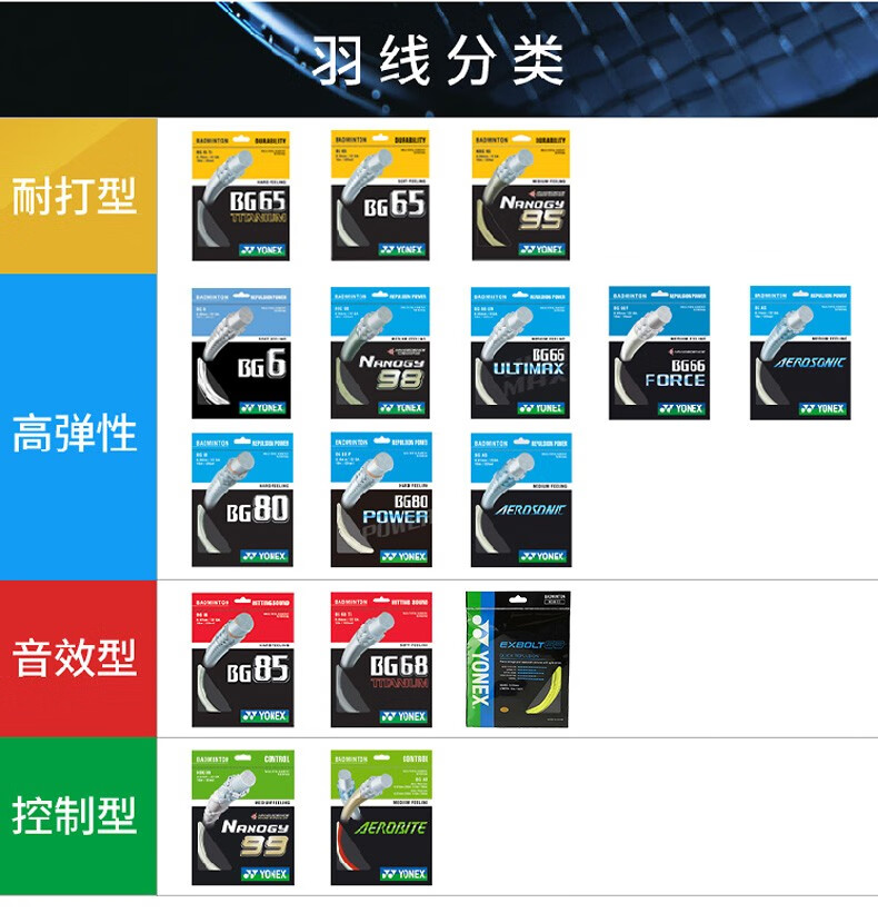 yonex/尤尼克斯 bg65ti/bg65/bg66u羽毛球线 耐打性专业比赛训练羽线