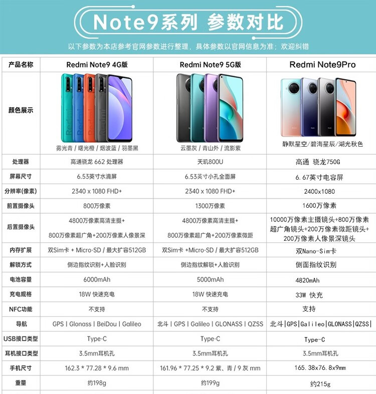 小米redmi 红米note9 5g手机18w充电,4800万超清三摄,5000毫安大电池
