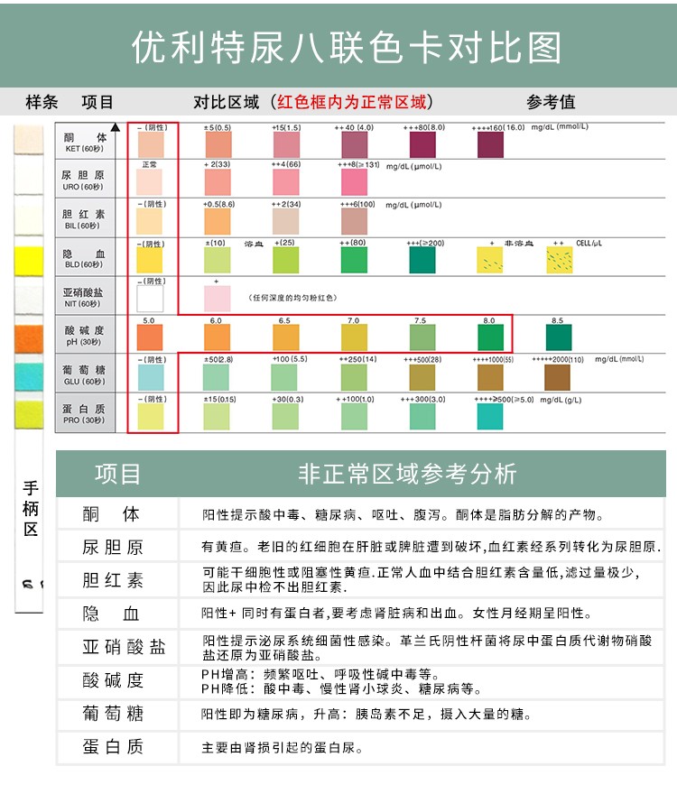 优利特 尿蛋白试纸尿糖试纸家用检测八联项便隐血蛋白尿液分析仪尿