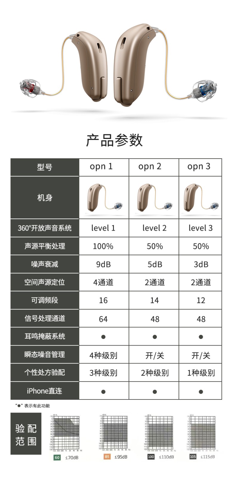 奥迪康oticon年轻人耳背式助听器防水助听器opnplay系列opnplay1btepp