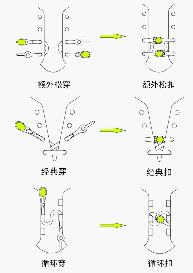 儿童鞋带扣使用方法图片