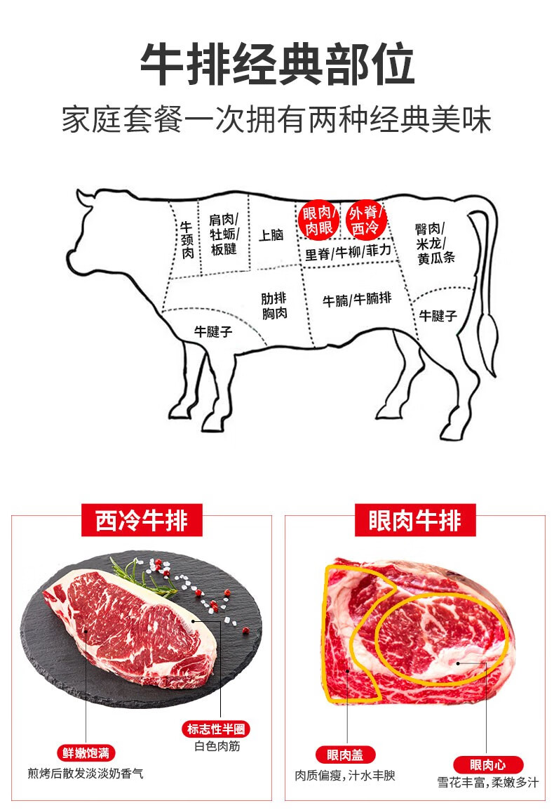 沃德冠8片装2000g中秋礼盒甄选安格斯厚切西冷牛排眼肉牛排套餐礼盒4