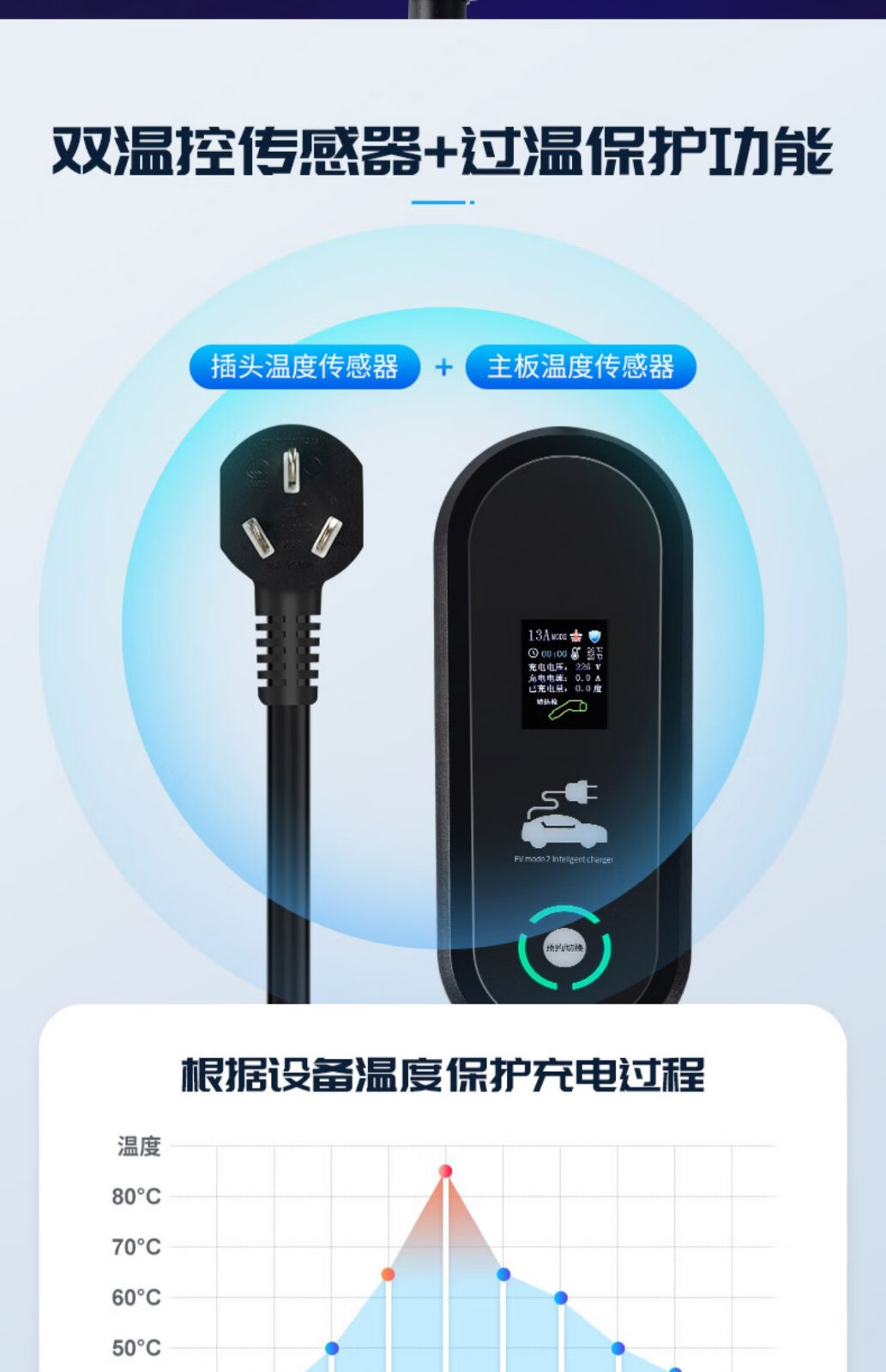 新能源充电桩专用于东风本田crv广汽ve1皓影新能源汽车充电桩器枪线