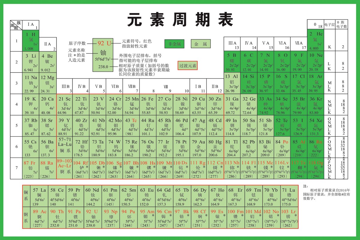 新版118位元素周期表墙贴纸化学元素周期表校园文化初中海报挂图skids