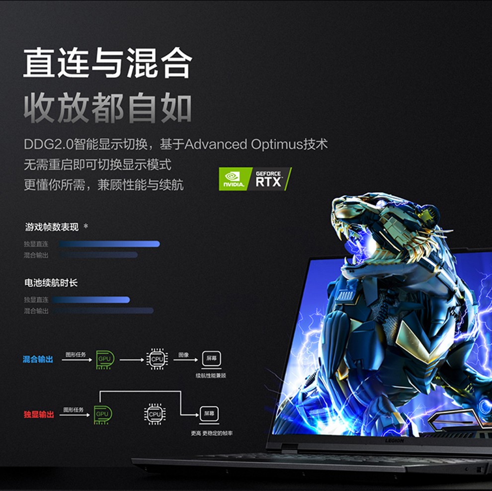英寸25k165hz电竞全面屏游戏3d设计编程开发本i711800h16g512g3050ti