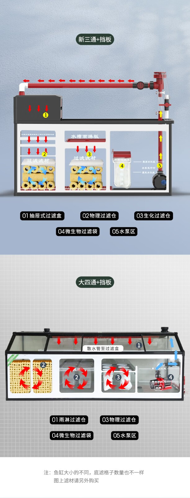 森森鱼缸大型生态超白玻璃金鱼缸客厅落地水族箱免换水底滤鱼缸