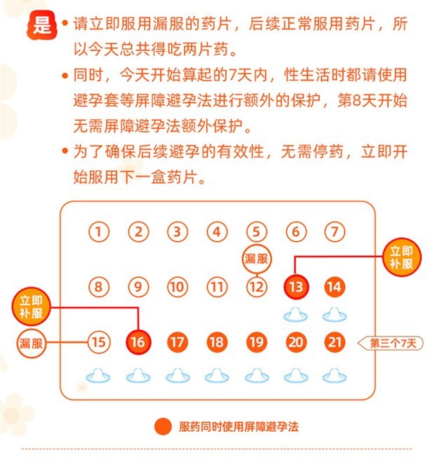 优思明 屈螺酮炔雌醇片 长期口服短效避孕药用药药品 女用避孕 四盒