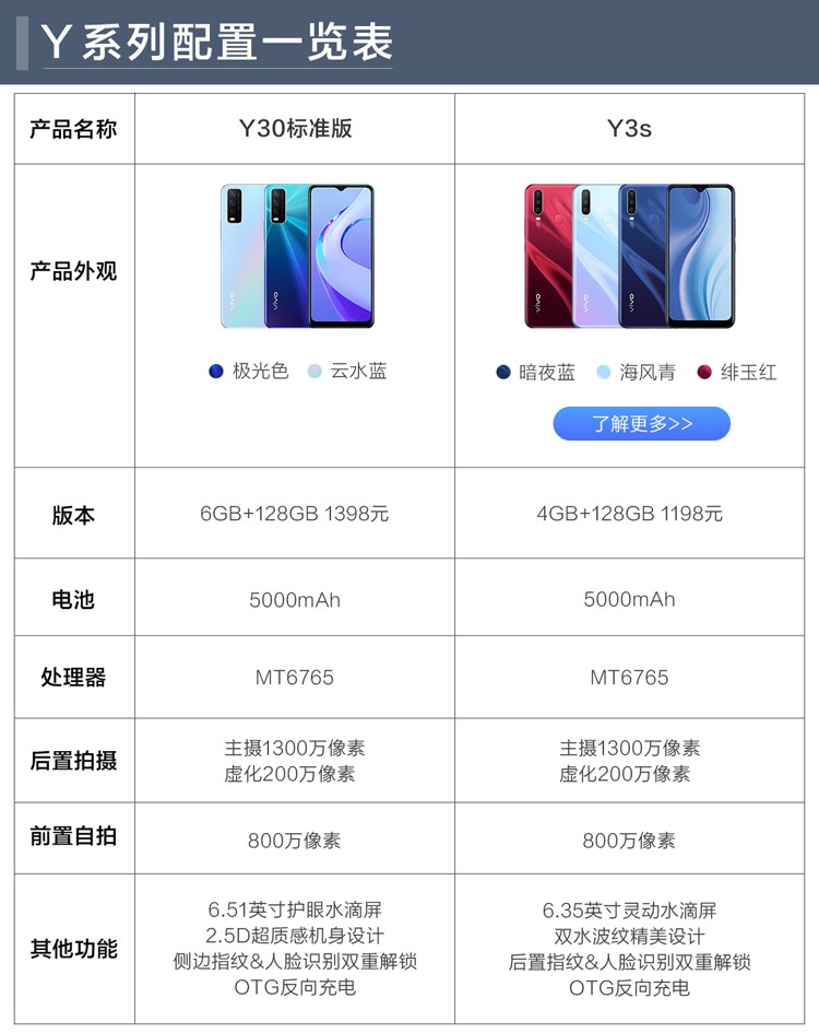 vivo y3s 5000mah大电池 ai智慧双摄 面部识别 全网通智能手机 4g手机