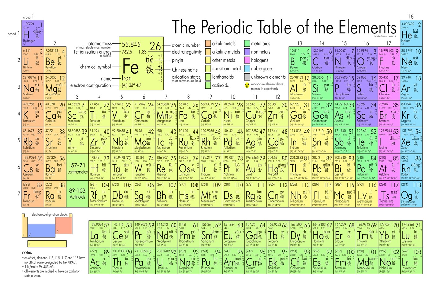 新版118位元素周期表墙贴纸化学元素周期表校园文化初中海报挂图skids