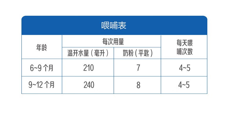 君乐宝旗帜益佳蓝罐较大婴儿配方奶粉2段612个月龄800克g含益生菌opo1