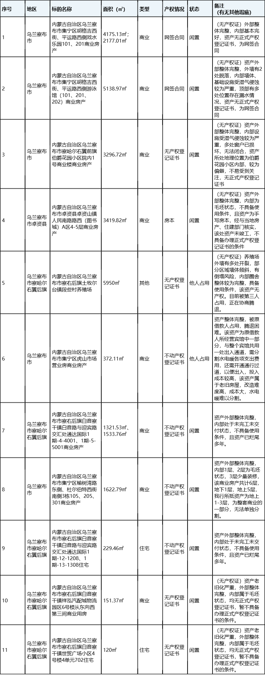 依据委托方内蒙古银行股份有限公司乌兰察布分行与受托方内蒙古仲信