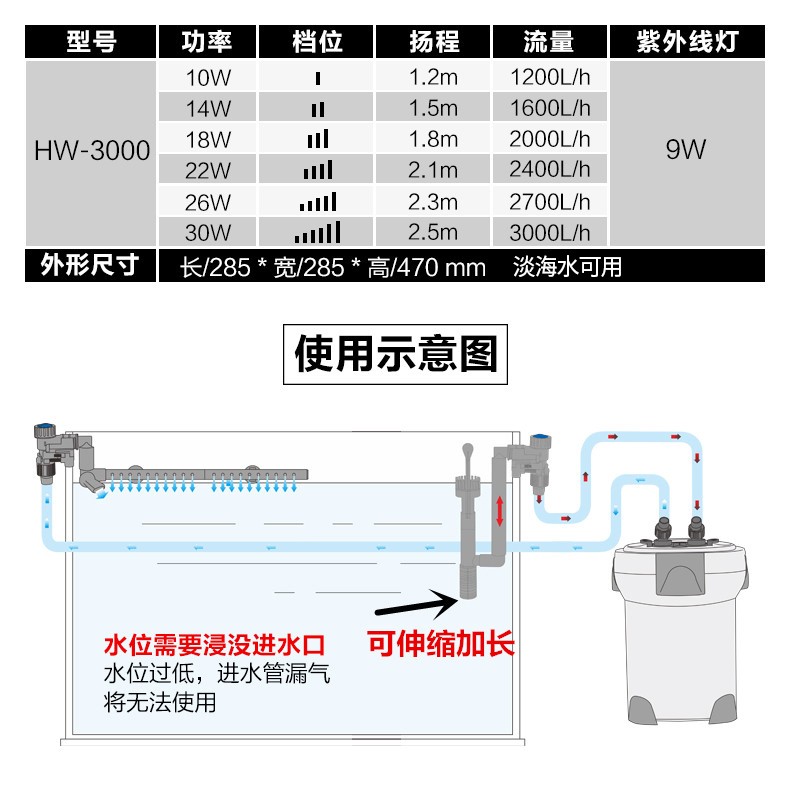森森外置过滤器鱼缸过滤桶静音水族箱外置过滤设备hw系列hw702a过滤桶