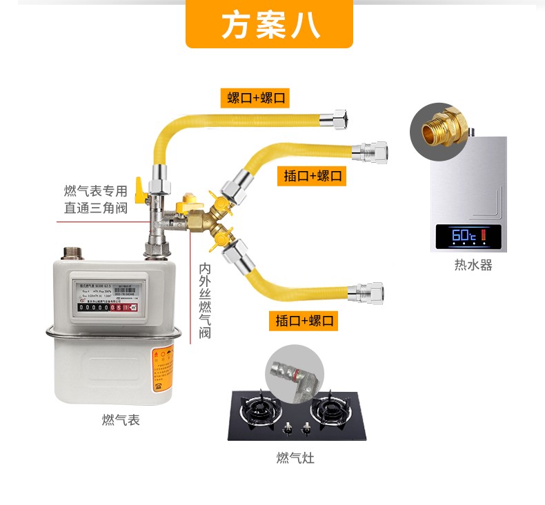 气管燃气波纹管金属3分软管4分接口煤气灶管耐压燃气管螺口螺口15米