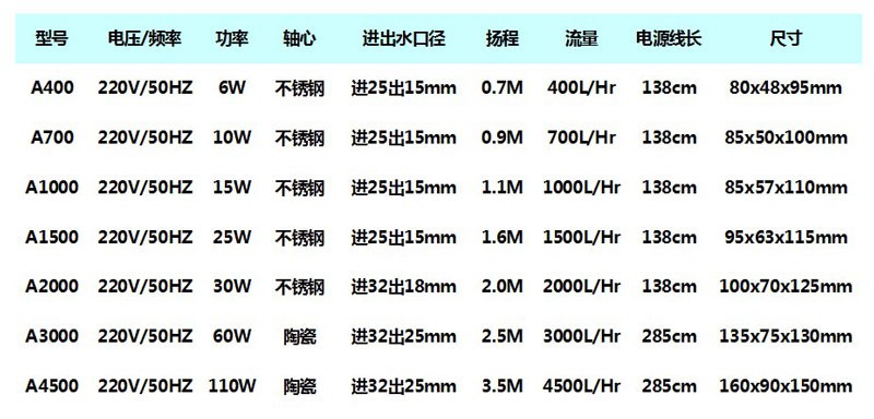 日生艾柯星a系列鱼缸潜水泵多功能循环水泵抽水泵静音假山用泵a2000