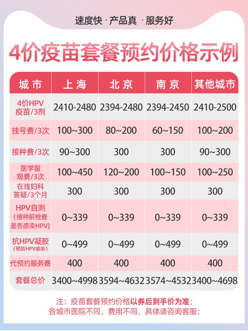 全国现货hpv四价4价宫颈癌疫苗北京上海南京长沙四价疫苗保障3针预约