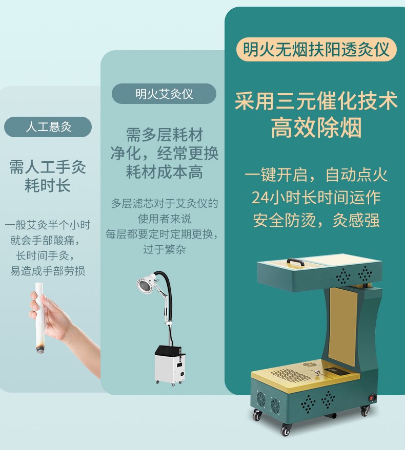 造艾未来 扶阳透灸仪明火便捷智能自动点火无烟艾灸熏蒸重灸仪美容院
