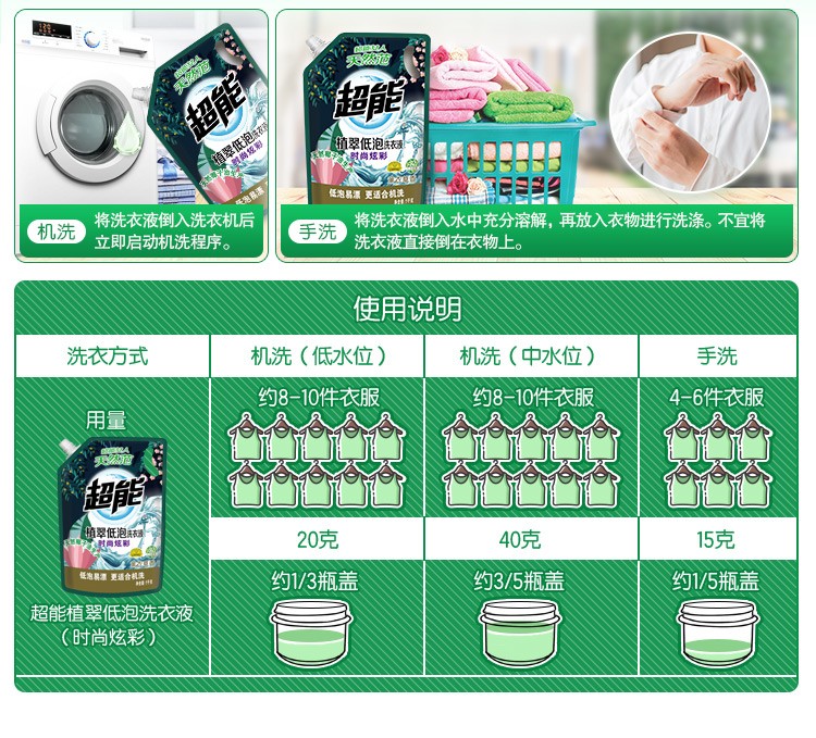 105924-【优选推荐】超能植萃低泡洗衣液750g+1kg瓶补装 赠洗衣液100g*2袋洗-详情图