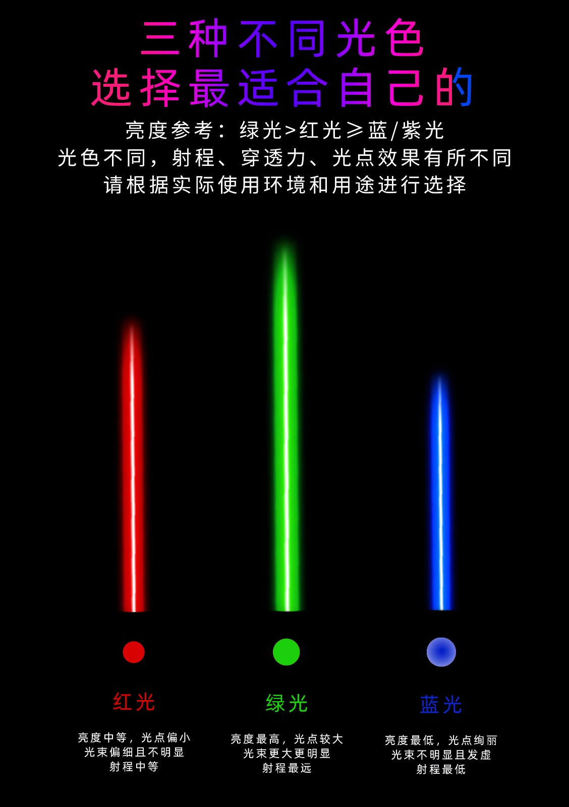 励博(liberal) t6电量数显红绿蓝光激光笔售楼射笔沙盘演示户外免费