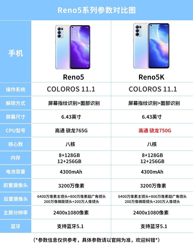 【准新机】oppo reno5/reno5 k 5g 6400万水光人像四摄 65w超级闪充