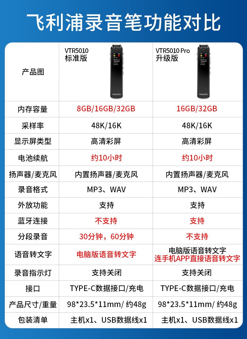 飞利浦(philips) vtr5010录音笔 专业录音 高清降噪 会议采访学习录音
