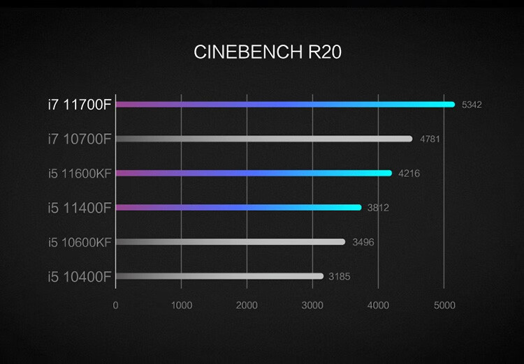 联想(lenovo)拯救者刃7000k 英特尔酷睿11代i5设计游戏运算制图办公