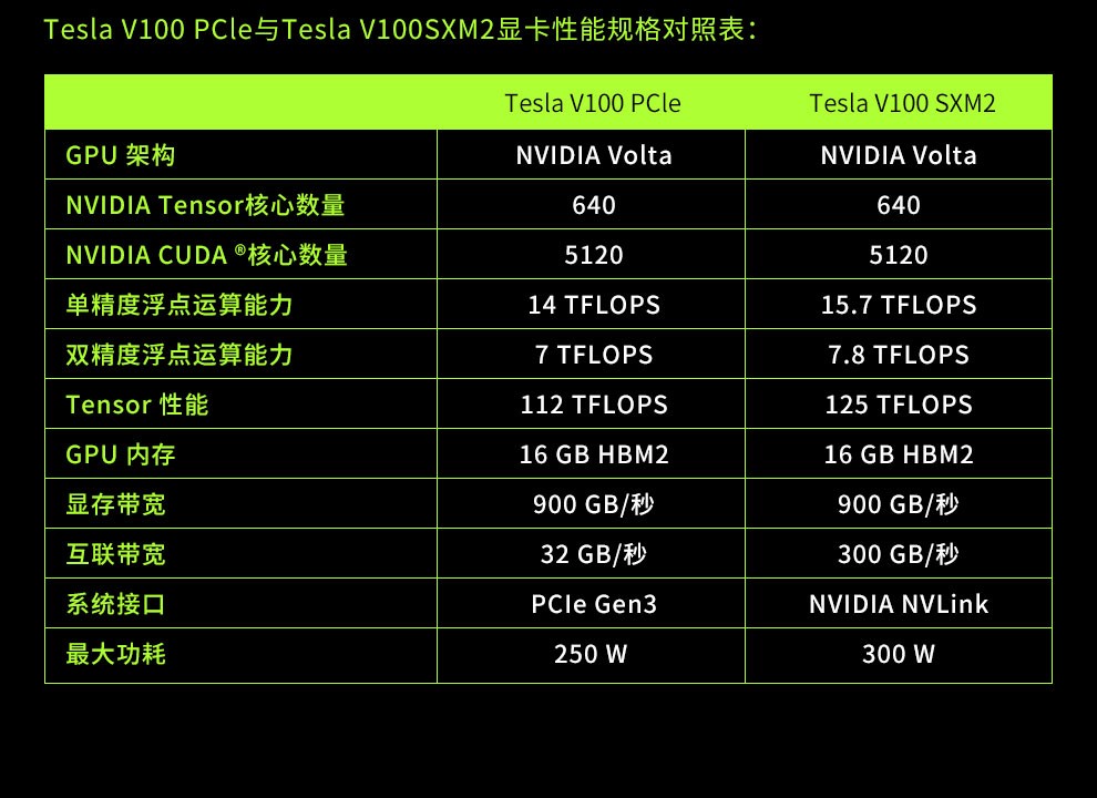 英伟达 nvidia tesla v100 16g-中盛云商