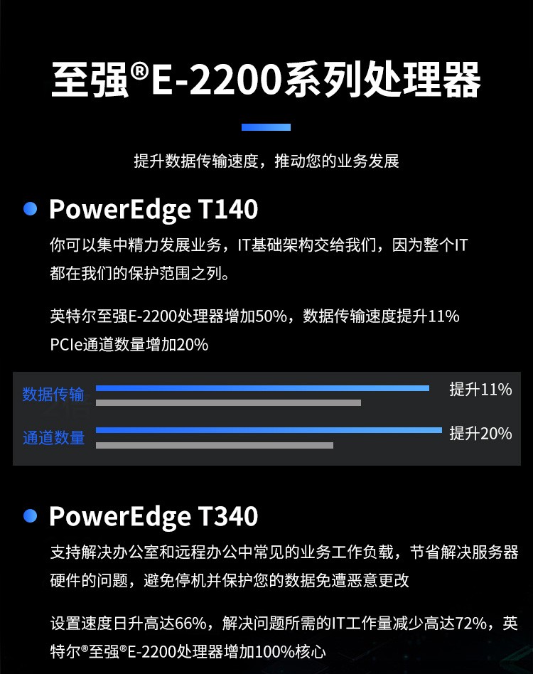 戴尔服务器售后技术支持怎么样啊=戴尔服务器售后技术支持怎么样啊知乎