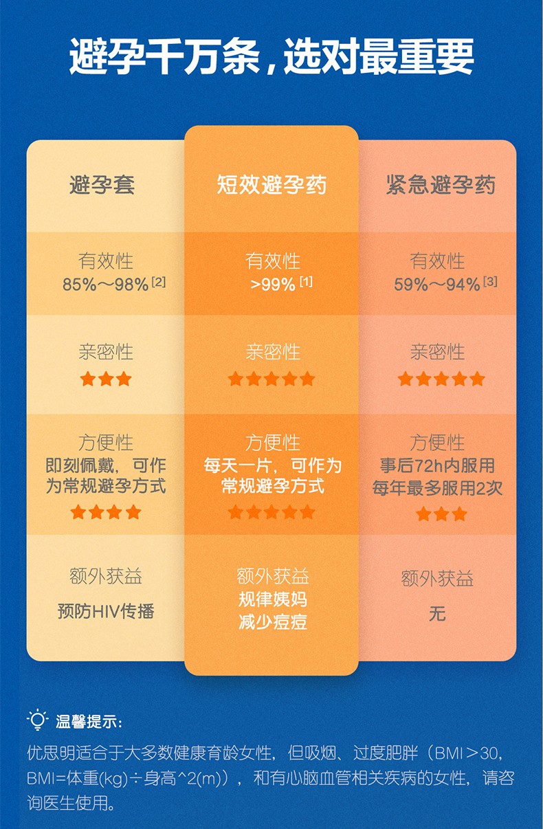 优思明 屈螺酮炔雌醇片 21片进口女性短效事前口服避孕药(rx)