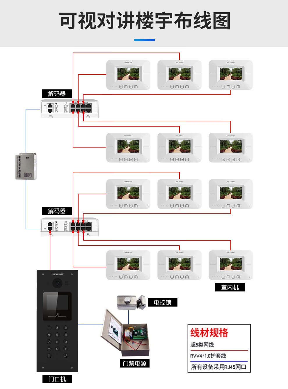 海康威视可视对讲楼宇对讲系统别墅小区单元门禁套装poe供电室内机