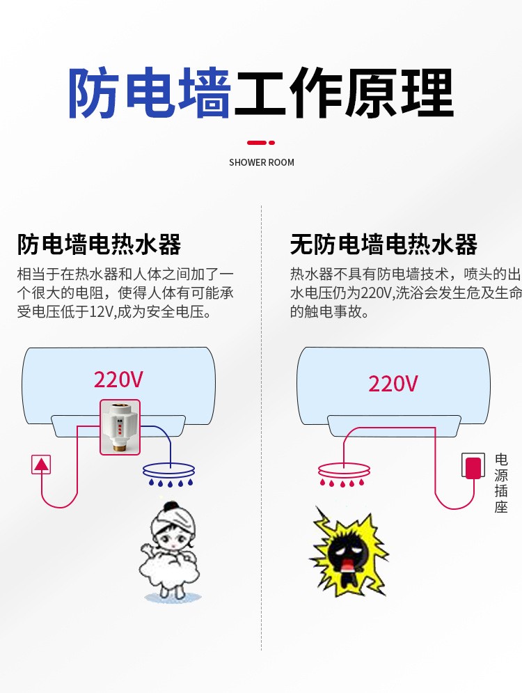 浴安特 电热水器配件 防电墙隔电墙 适用万家乐美的海尔隔电热水器