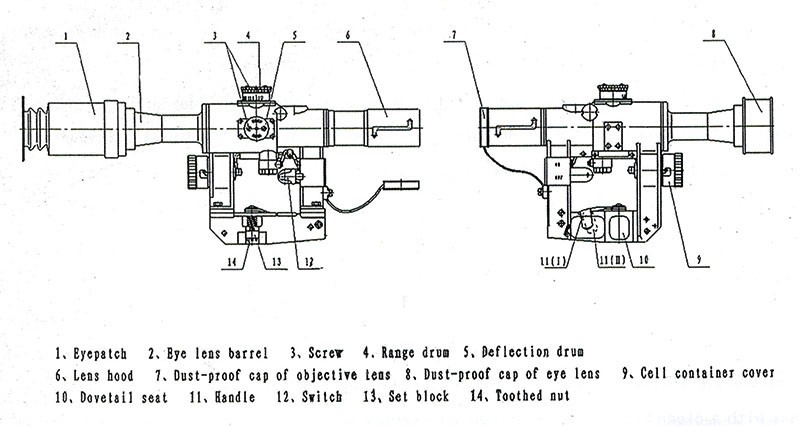 瞄准镜图片结构图图片