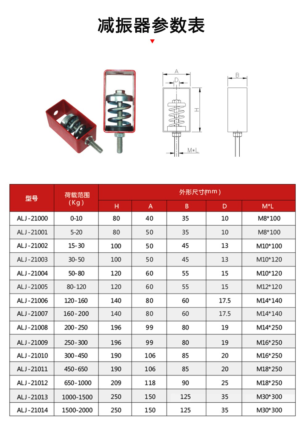 减震器风机吊式风管减震器风机吊式吊架弹簧减震器管道方形减震器alj2