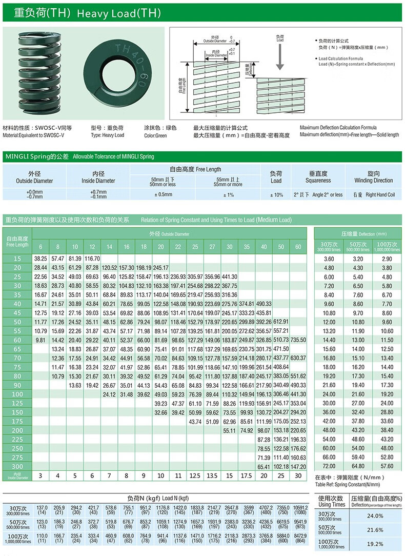 伟立信高品质模具弹簧外径35mm矩形弹簧螺旋压缩弹簧黄