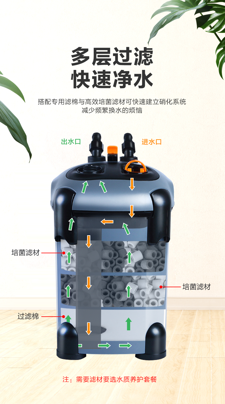 sobo/松宝 鱼缸过滤器草缸过滤桶养鱼过滤泵前置外置过滤桶水族箱过滤