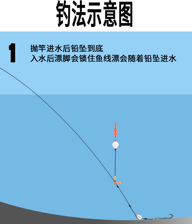 无铅自立漂自动定位找底浮漂远投滑漂海竿漂自立纳米鱼漂滑动全自动