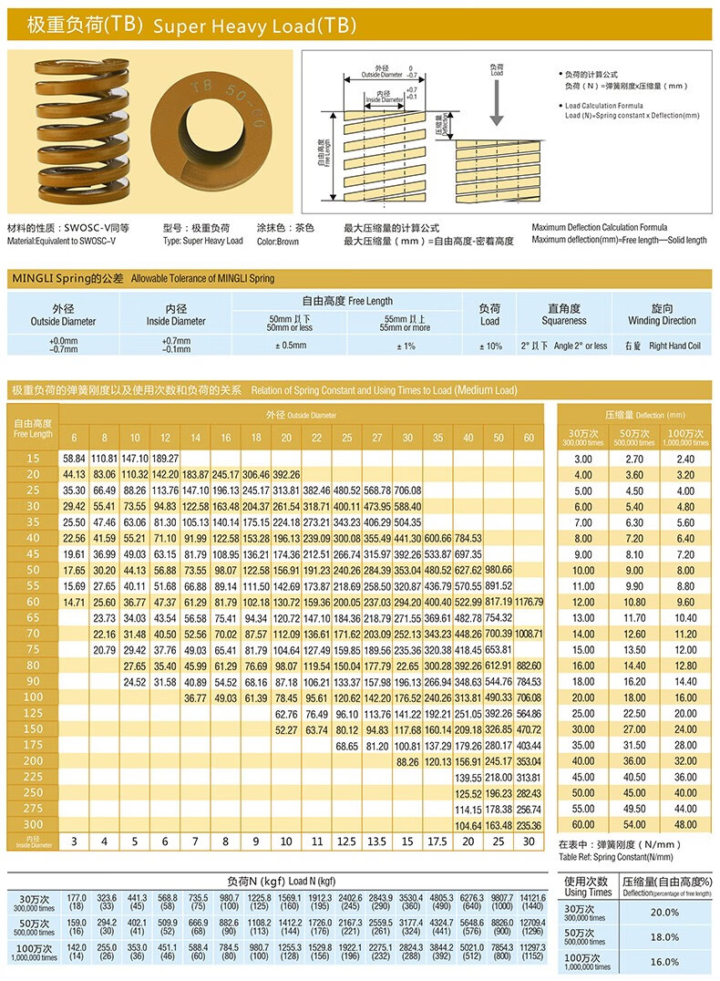 伟立信高品质模具弹簧外径35mm矩形弹簧螺旋压缩弹簧黄色蓝色红色绿色