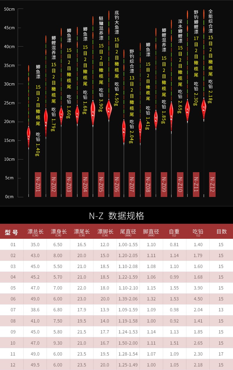 小凤仙一体加粗超醒目橄榄尾高灵敏野钓鲤鲫鱼漂近视纳米浮漂渔具大物