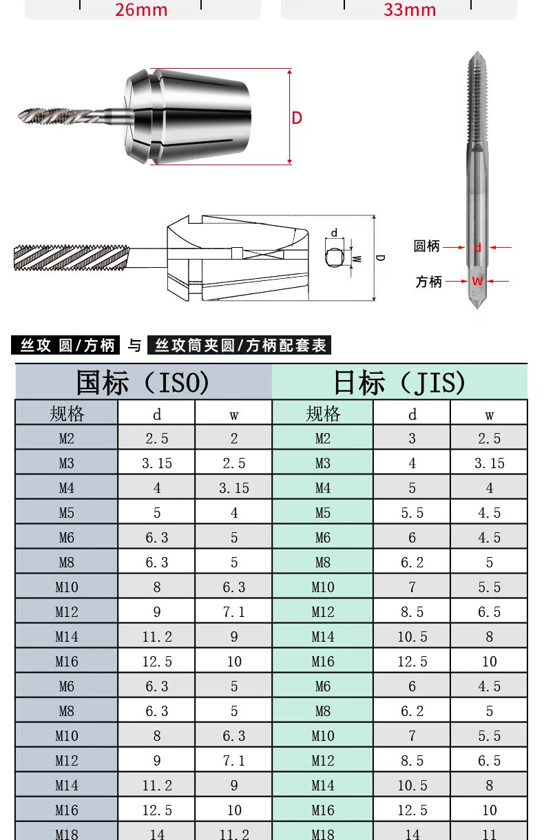 欧奈erg16202532丝锥筒夹丝攻攻丝筒夹夹头国标iso日标jiserg20