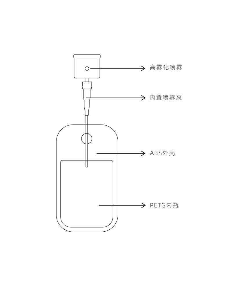 卡片便携式喷雾瓶创意透明化妆品瓶分装瓶迷你消毒液按压瓶喷壶旅行