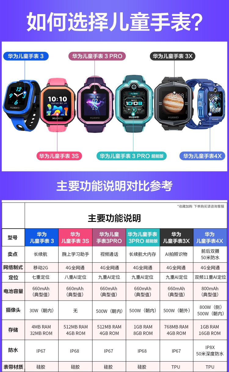 华为儿童电话手表3 pro 360度防水gps定位 学生移动联通电信4g拍照